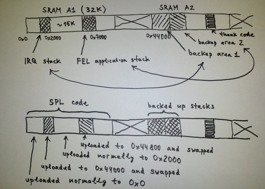 FEL uboot memory map.jpg