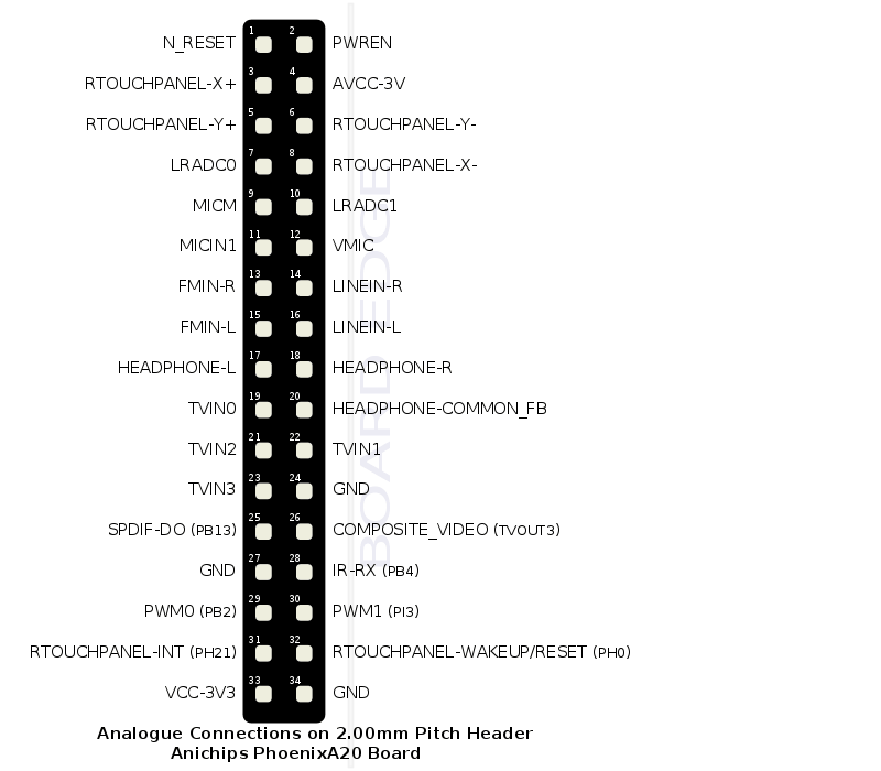 Phoenixa20 pinout-analogue.png
