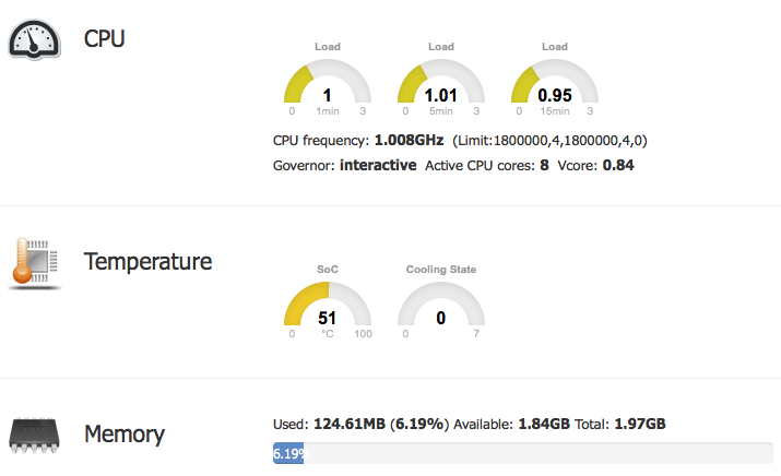 BPi-M3 Average Load Always 1 Or Above.png